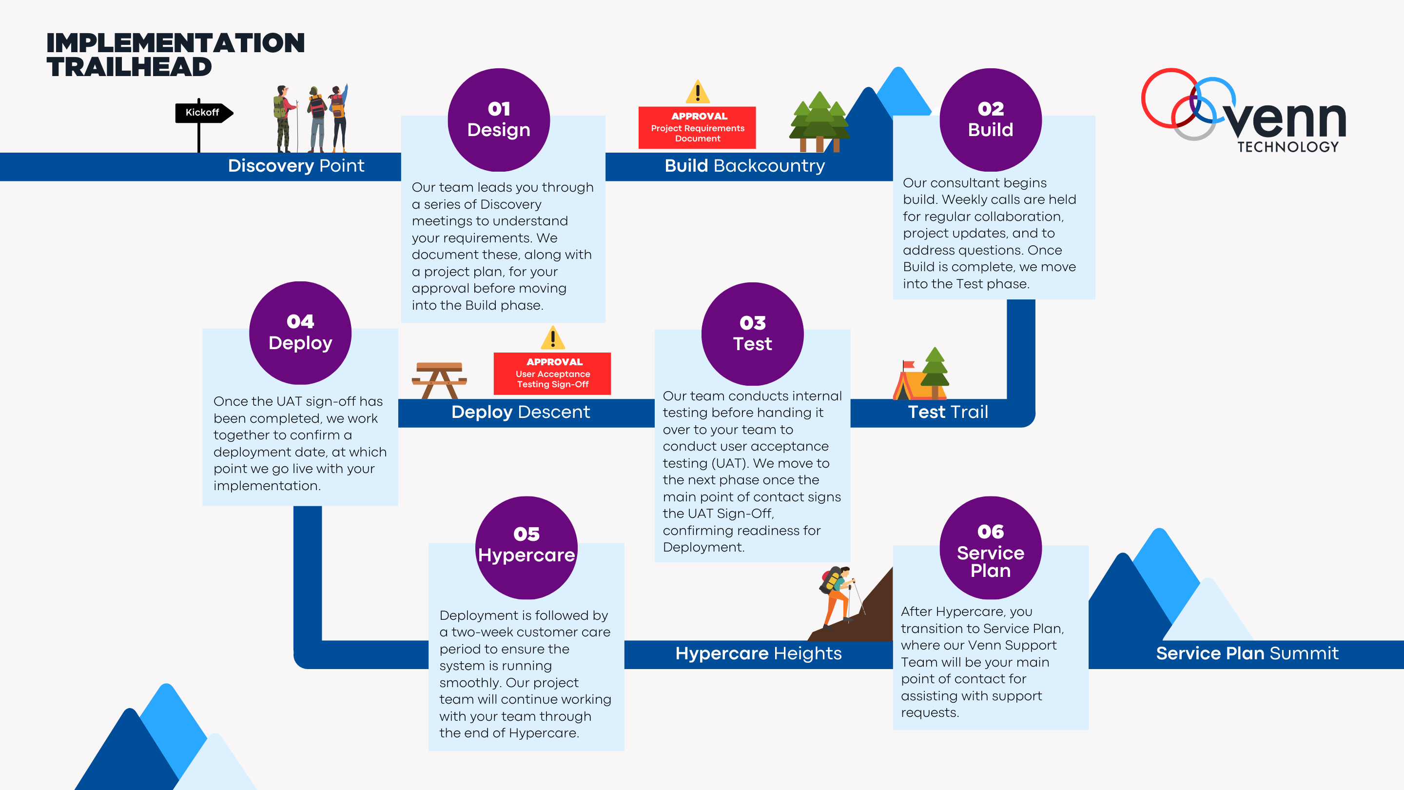 crm-implementation