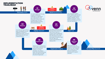 The 6 Phases of a Salesforce CRM Implementation