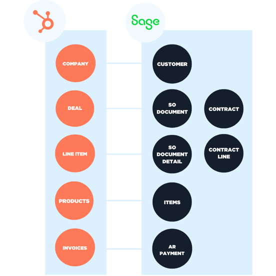 HubSpot Sage Intacct Integration