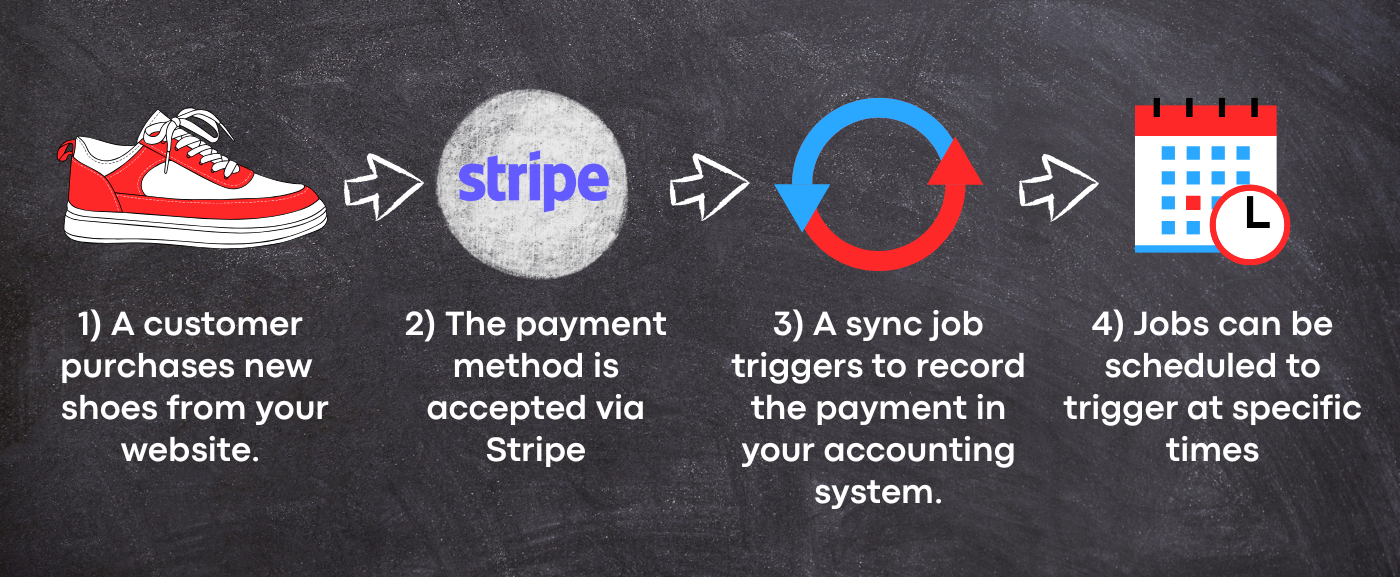 Sync Job Example