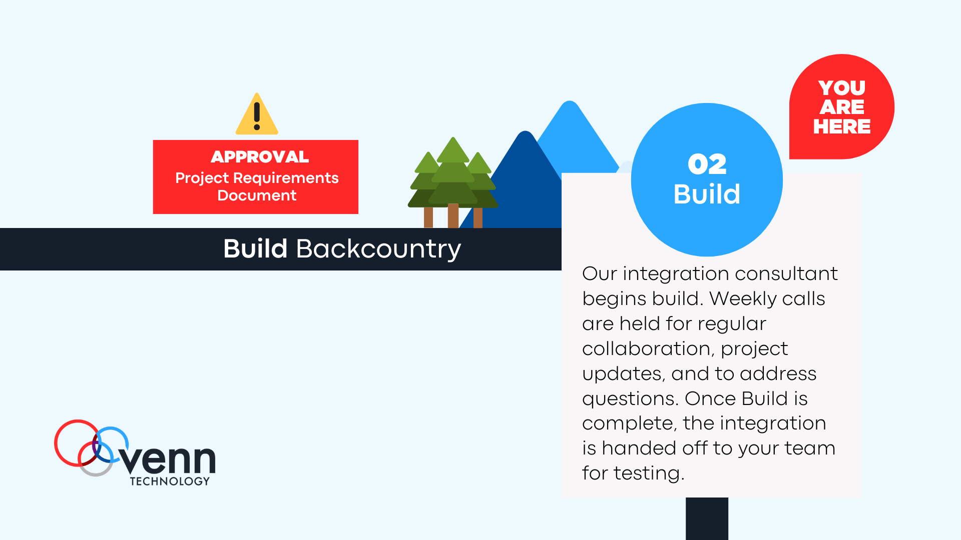 integration-project-build-phase