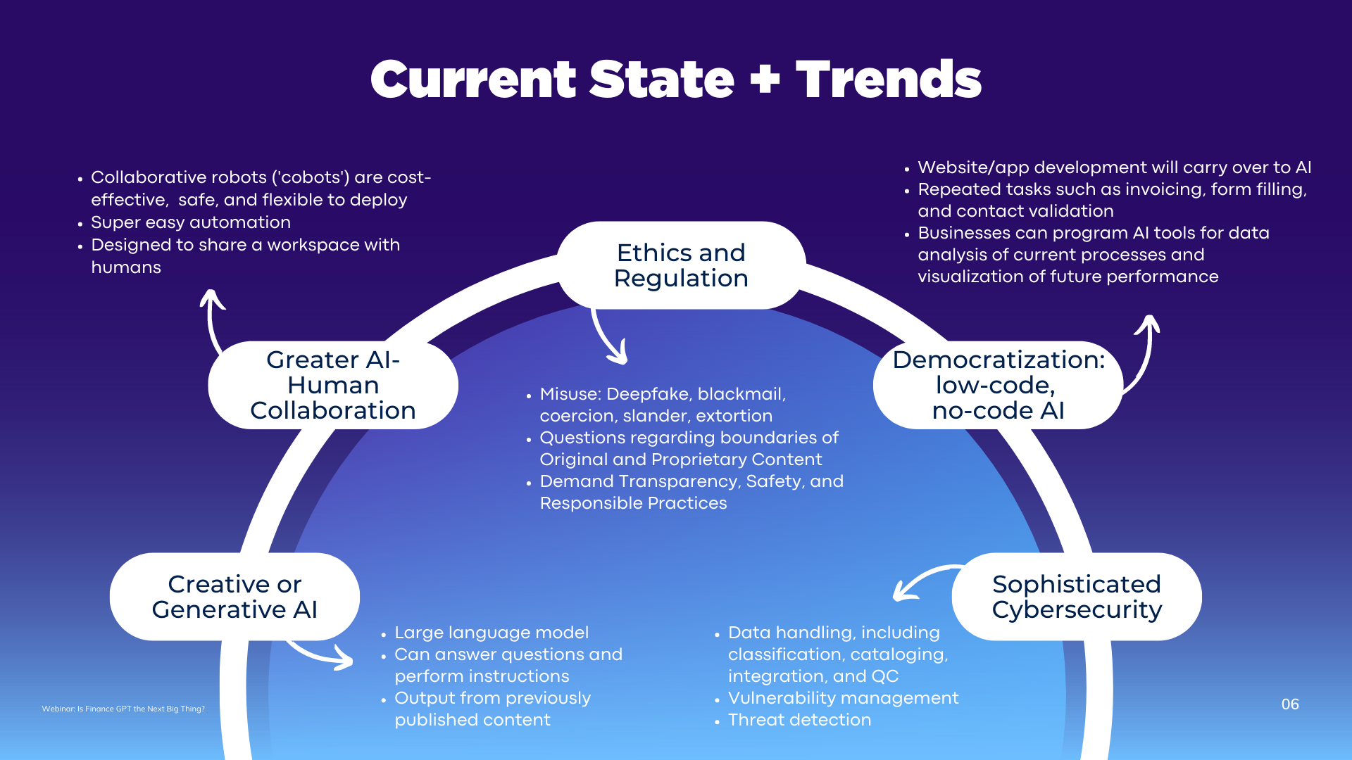 CurrentState+Trends