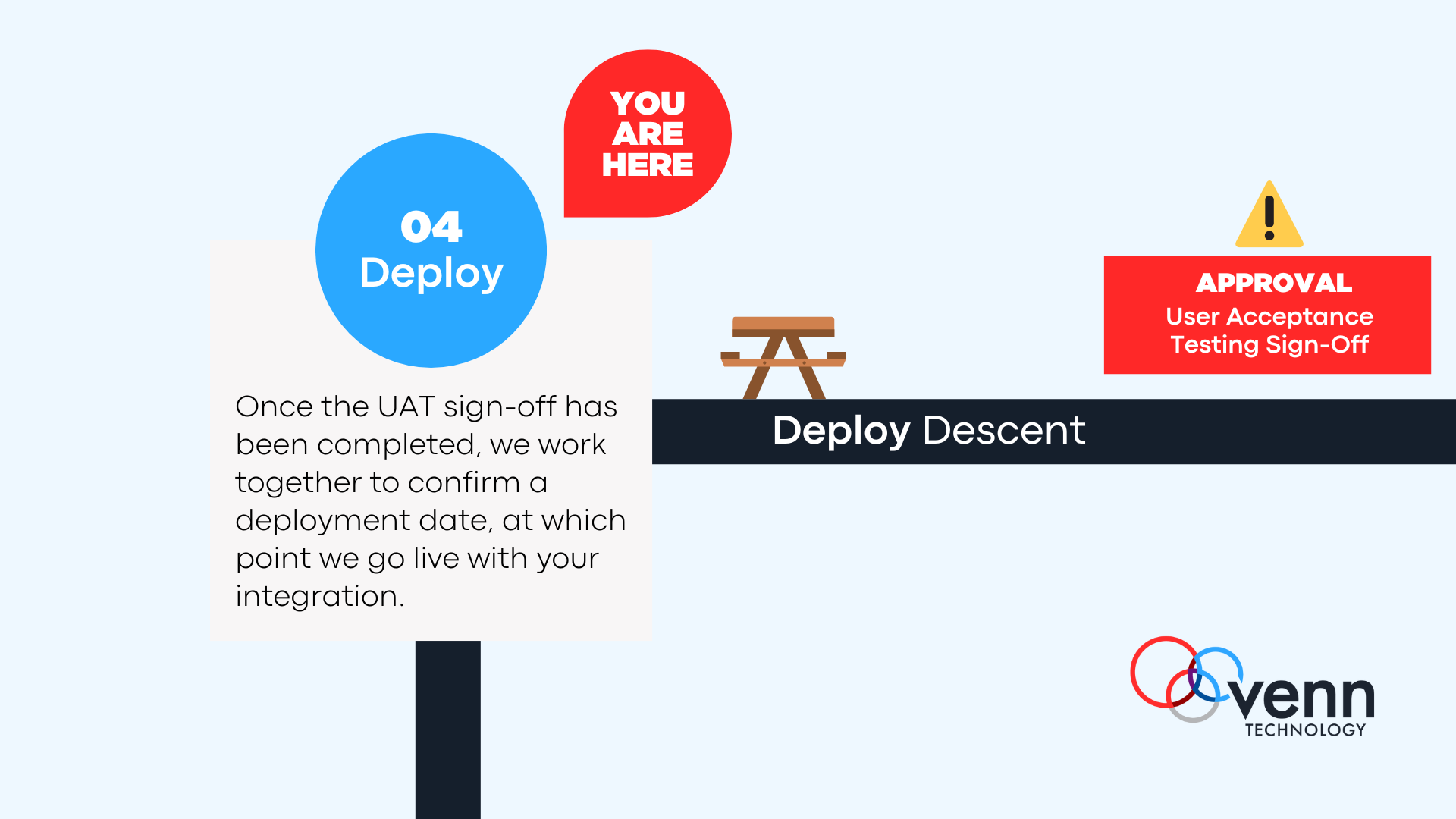 integration-project-deploy-phase