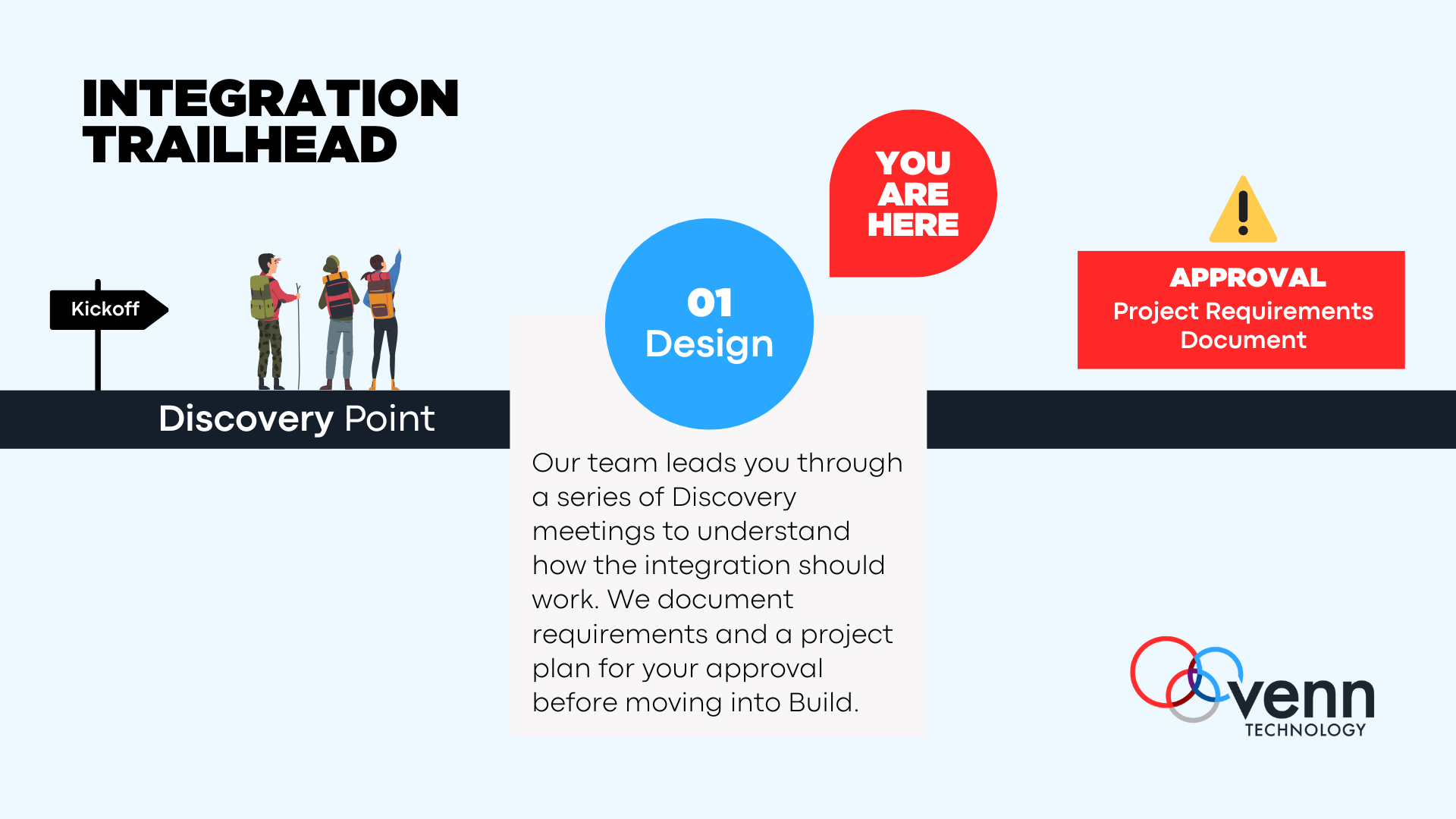 integration-project-design-phase