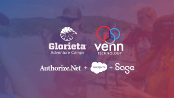 Glorieta Camps - Authorize.net Salesforce Sage Intacct Integration