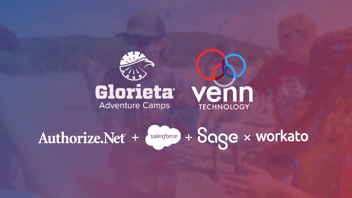 Authorize.Net Salesforce Sage Intacct Integration - Glorieta Camps