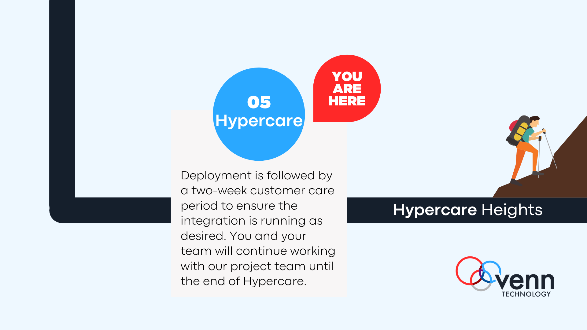 integration-project-hypercare-phase