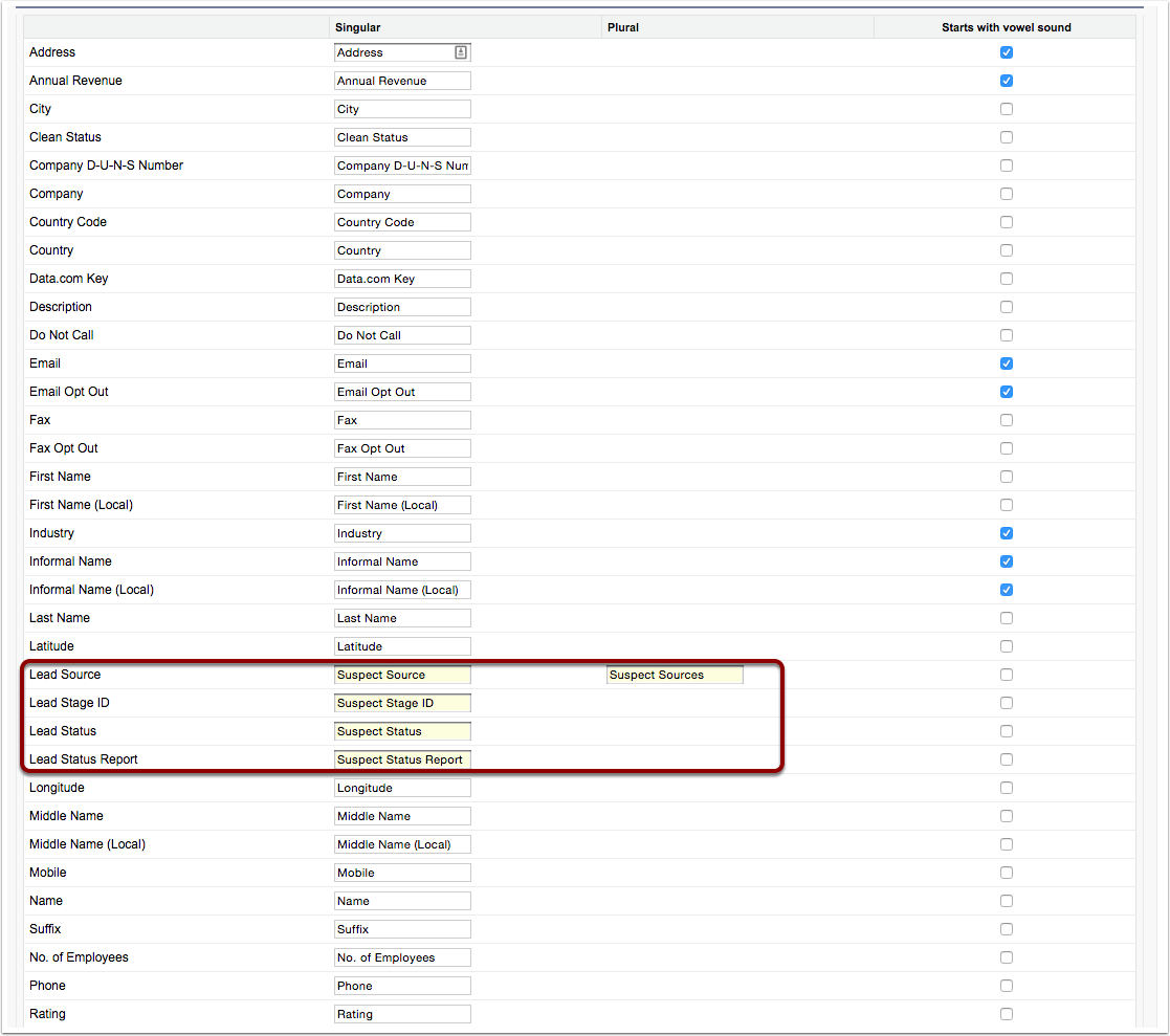 Salesforce 101 – Reconcile Salesforce Terminology with Your Company’s