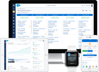 What is the new Salesforce?