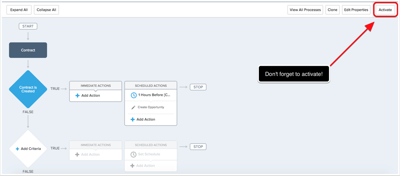 Automating Salesforce.com with Process Builder