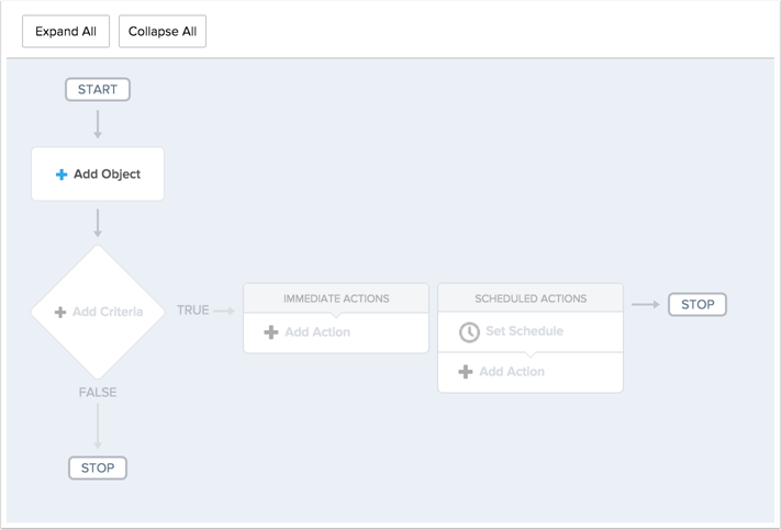 Automating Salesforce.com with Process Builder