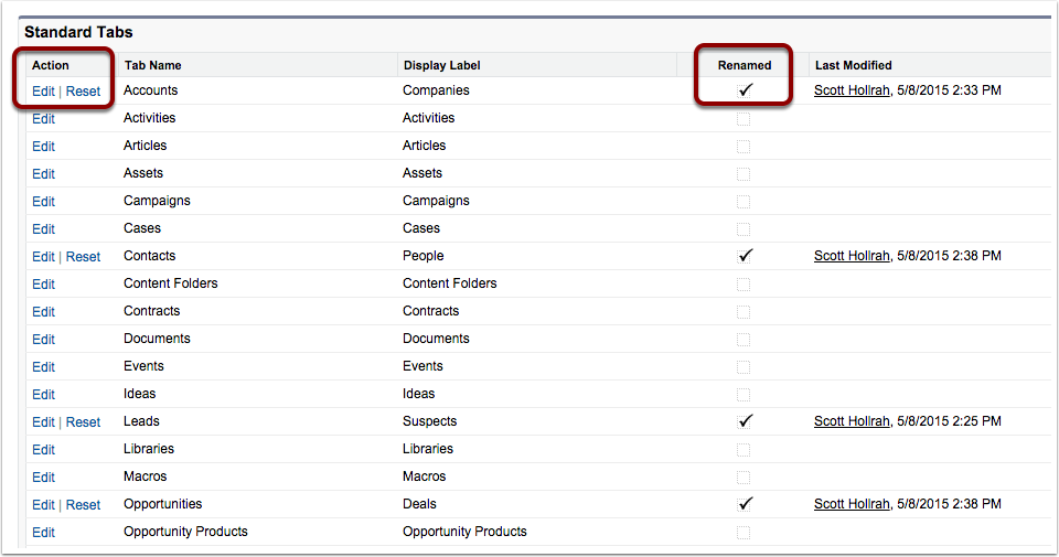 Salesforce 101 – Reconcile Salesforce Terminology with Your Company’s