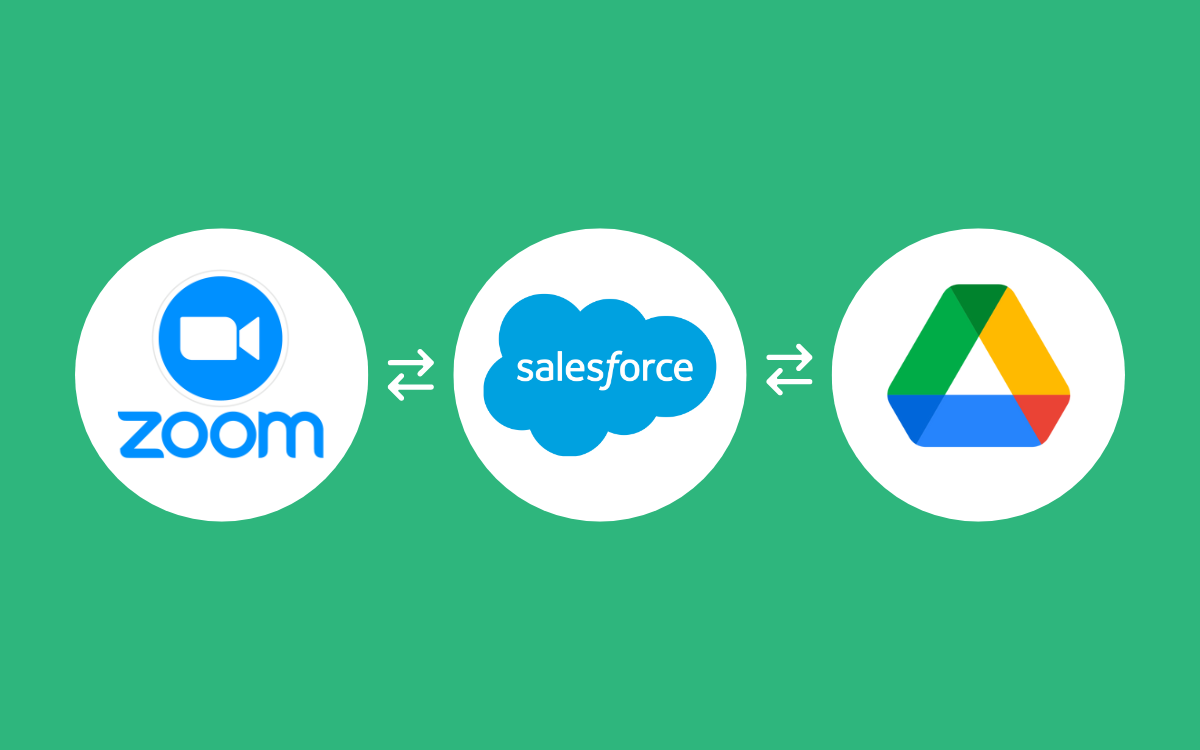 zoom-salesforce-integration