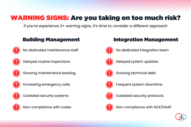 Integration Management Risks