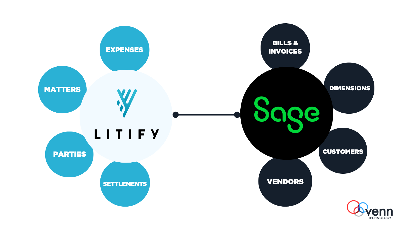 Litify Intacct Listing (Simple ERD)