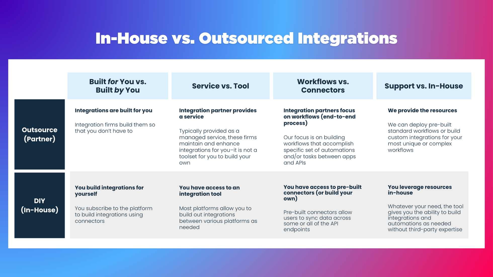 Outsourced-Integrations
