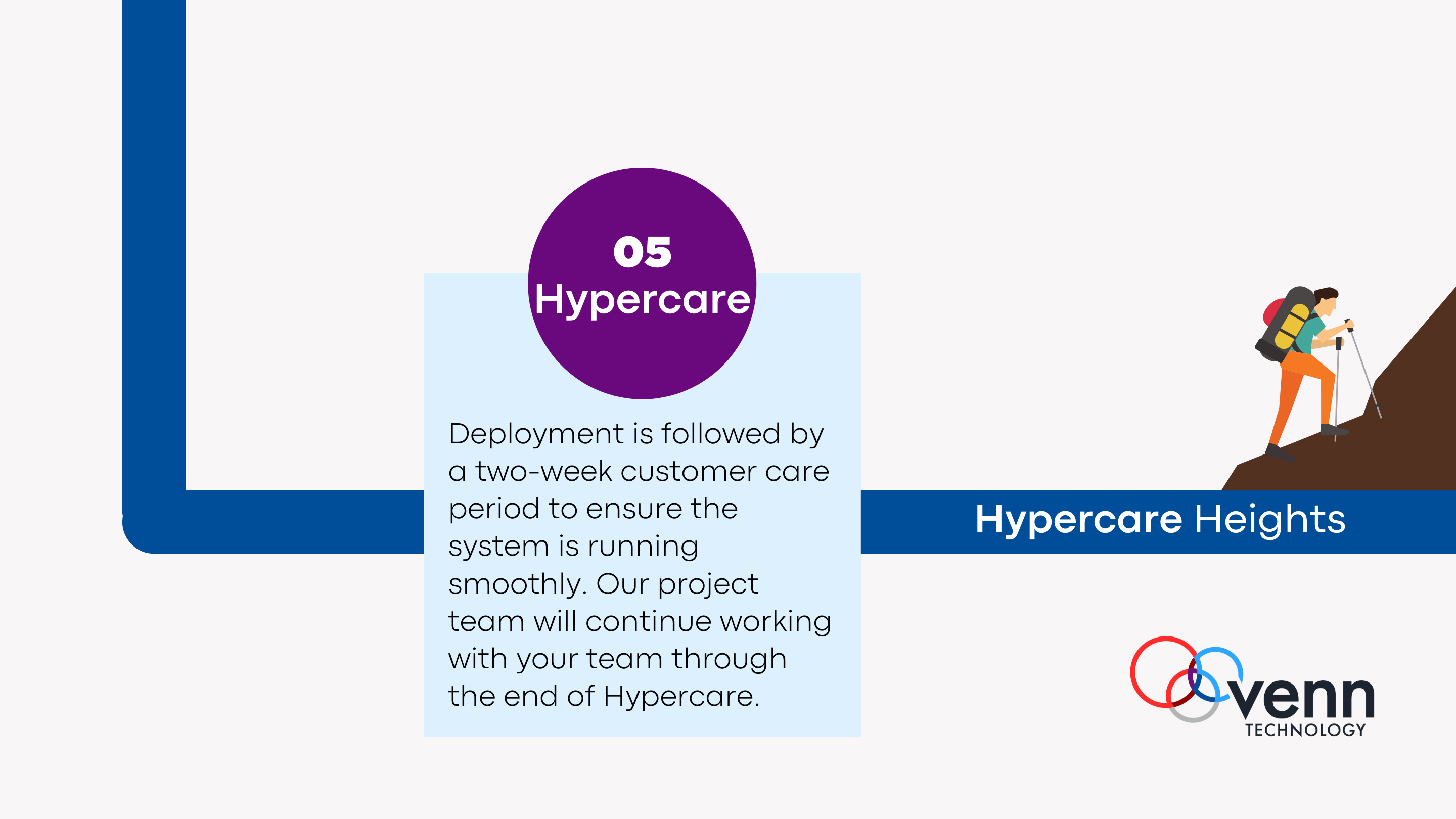 implementation-phase-five