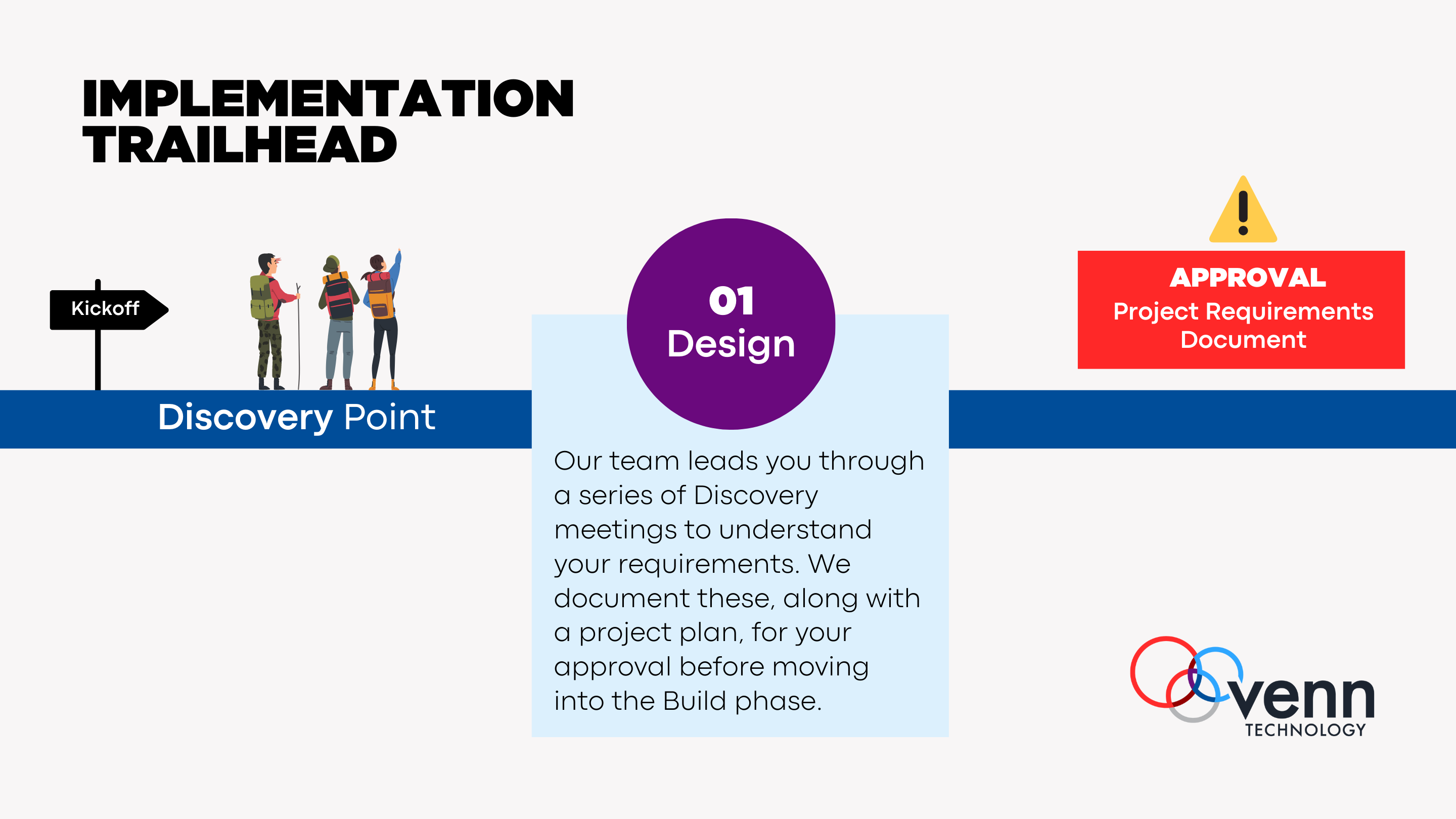 crm-implementation-phase-one