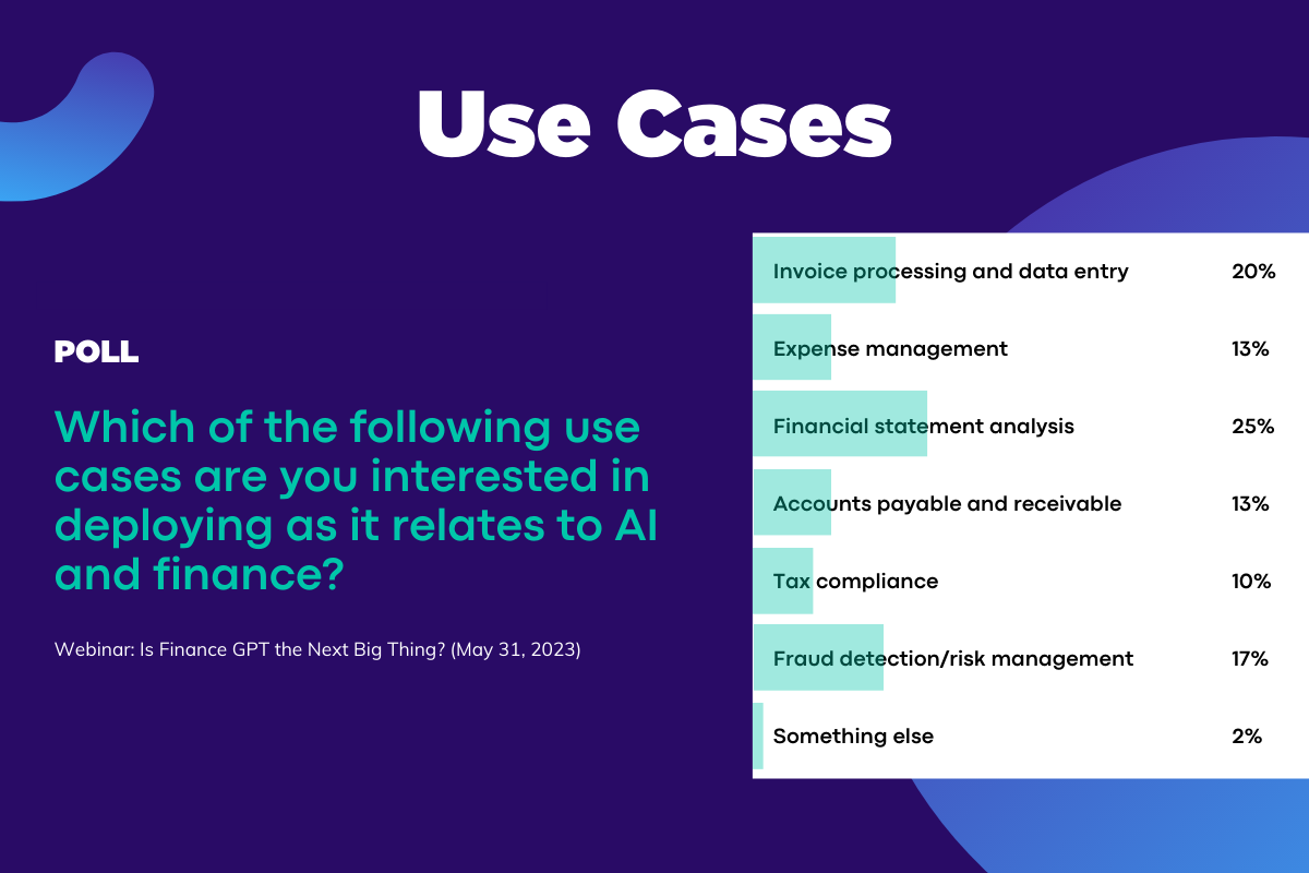 Poll 2-Use Cases