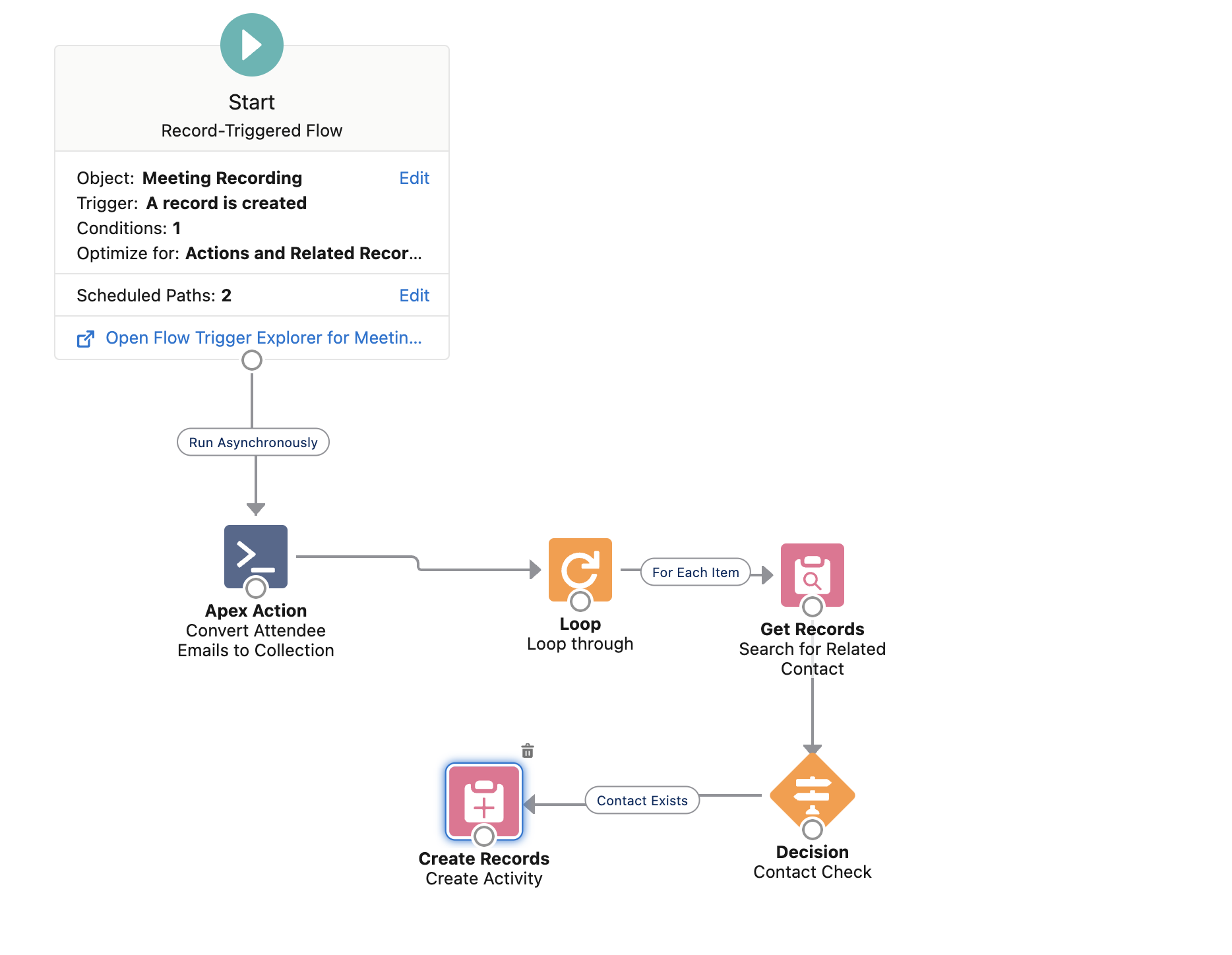 parse-a-string-salesforce-flow