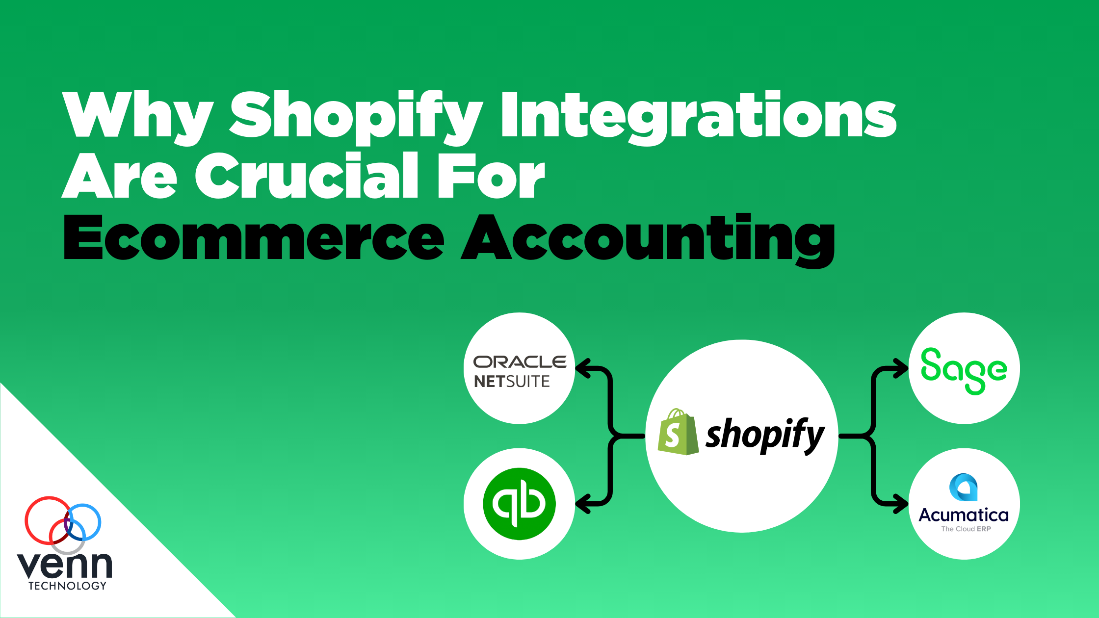 Shopify Integrations For Ecommerce Accounting