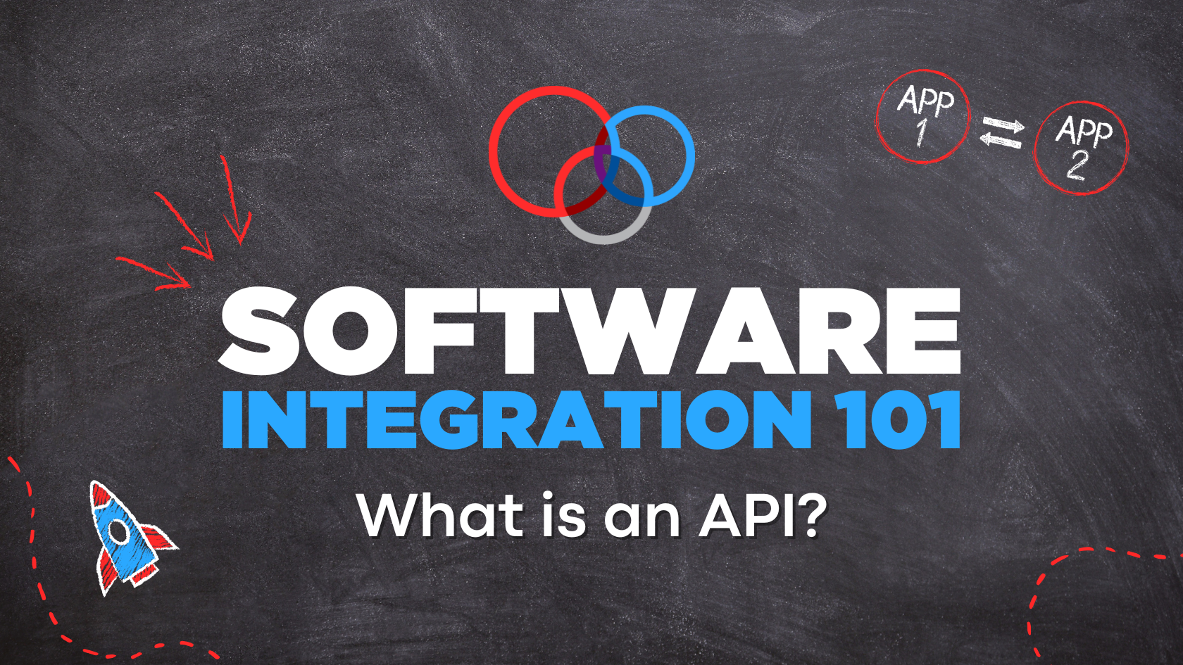 Software Integration 101: What is an API?