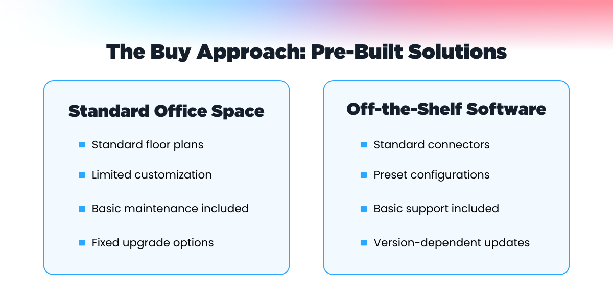 The Integration Buy Approach