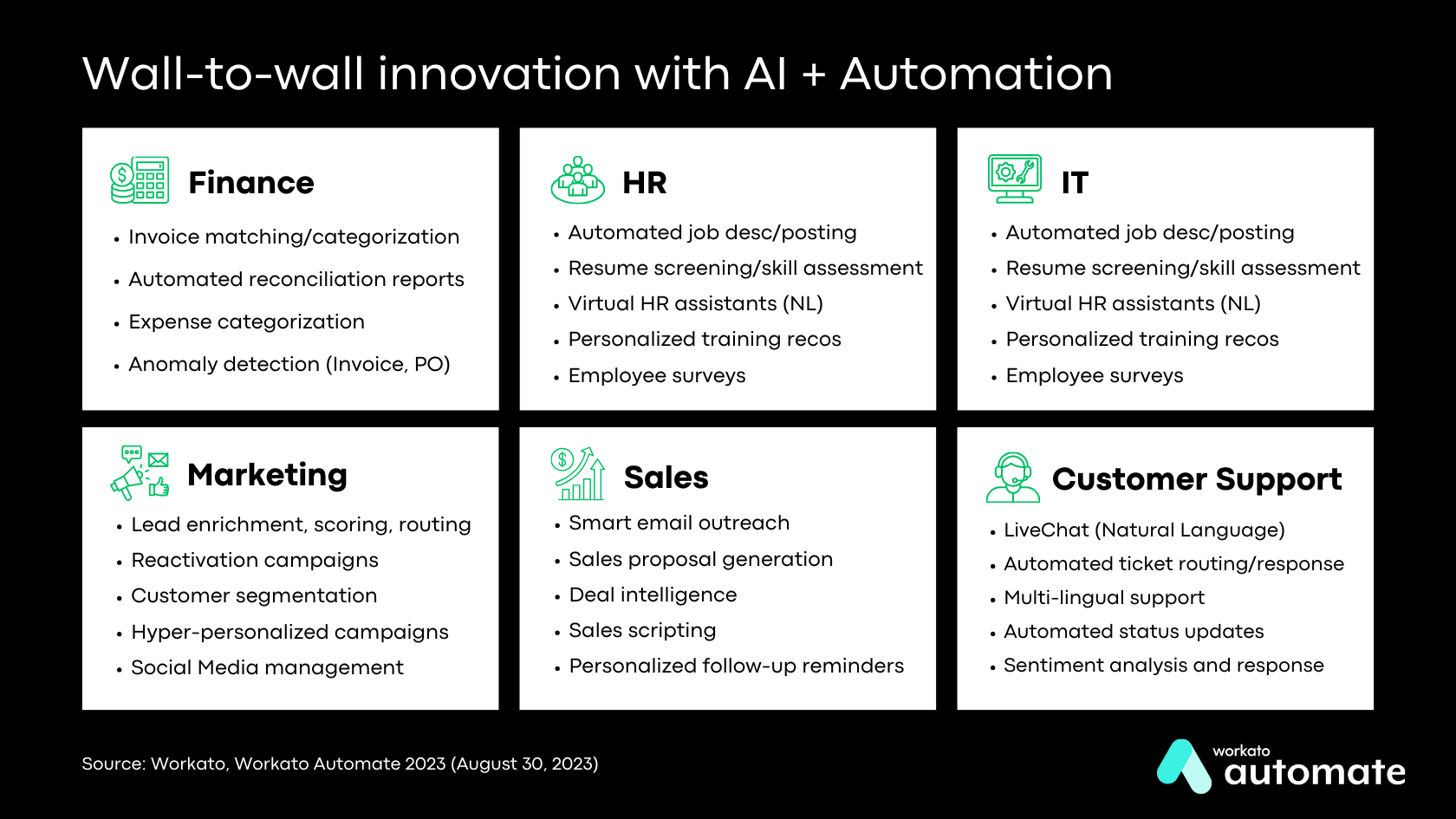 Workato-AI-Automation