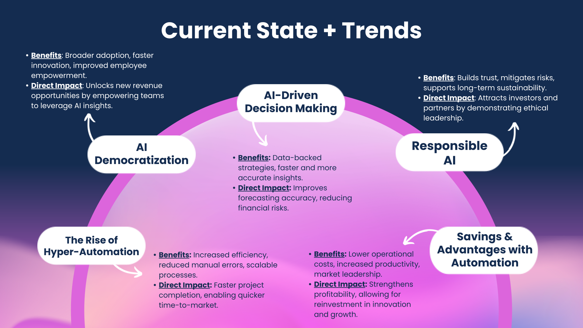 Webinar Why ‘Business as Usual’ Isn’t Enough The Case for AI & Automation for SMBs in 2025