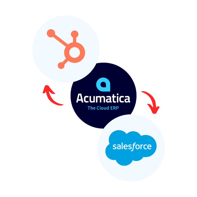 acm-salesforce-hubspot acm-salesforce-hubspot