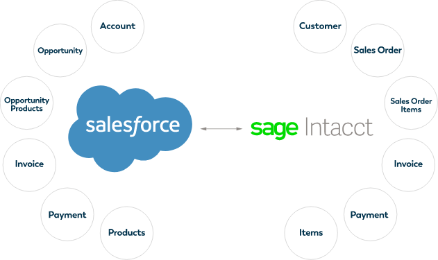 salesforce-sage salesforce-sage